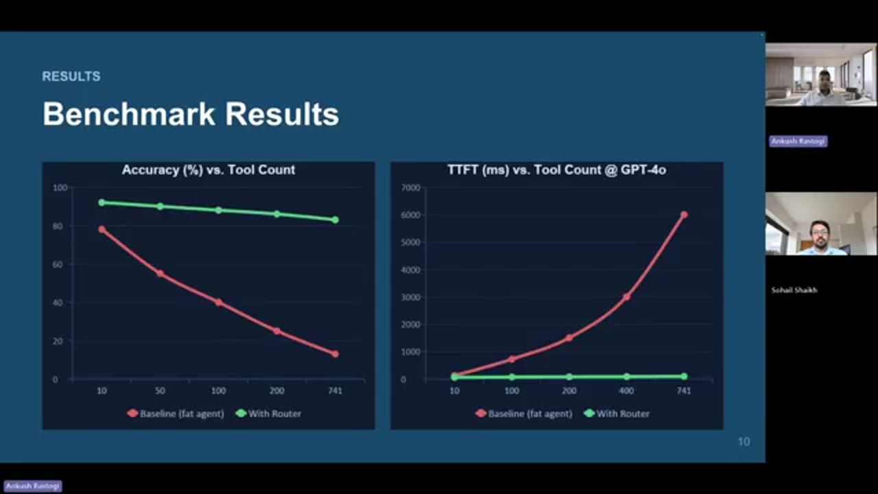 Slide Benchmark Results với hai biểu đồ accuracy và TTFT theo số tool