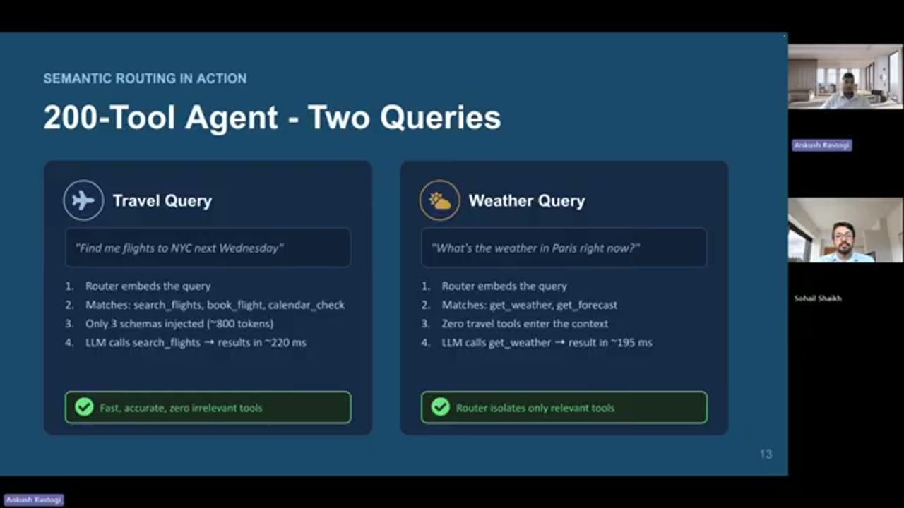 Slide 200-Tool Agent - Two Queries: Travel Query và Weather Query