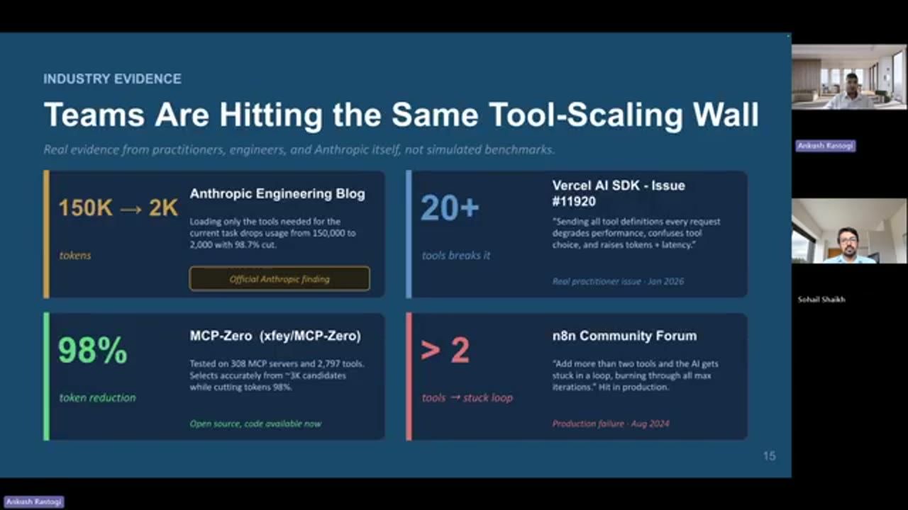 Slide Teams Are Hitting the Same Tool-Scaling Wall với bốn bằng chứng