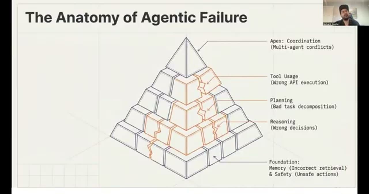Kim tự tháp The Anatomy of Agentic Failure với các vết nứt màu cam lan từ đáy lên đỉnh