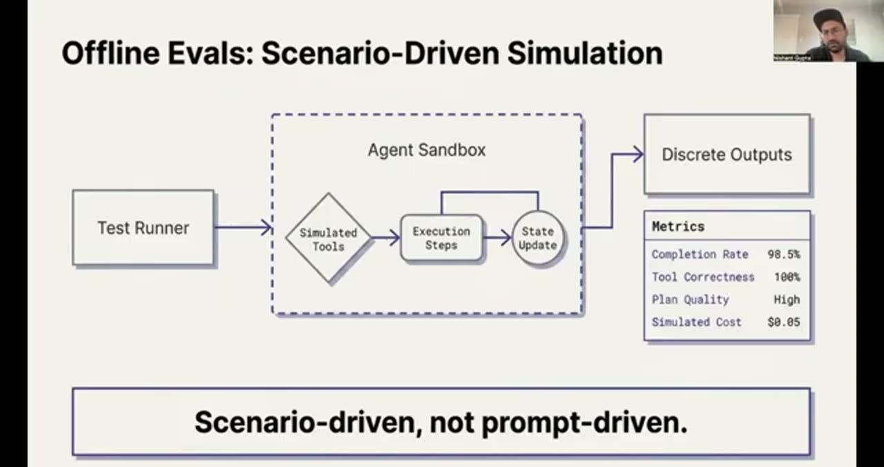 Sơ đồ Offline Evals: Scenario-Driven Simulation, Test Runner chạy vào Agent Sandbox rồi ra Discrete Outputs và bảng Metrics