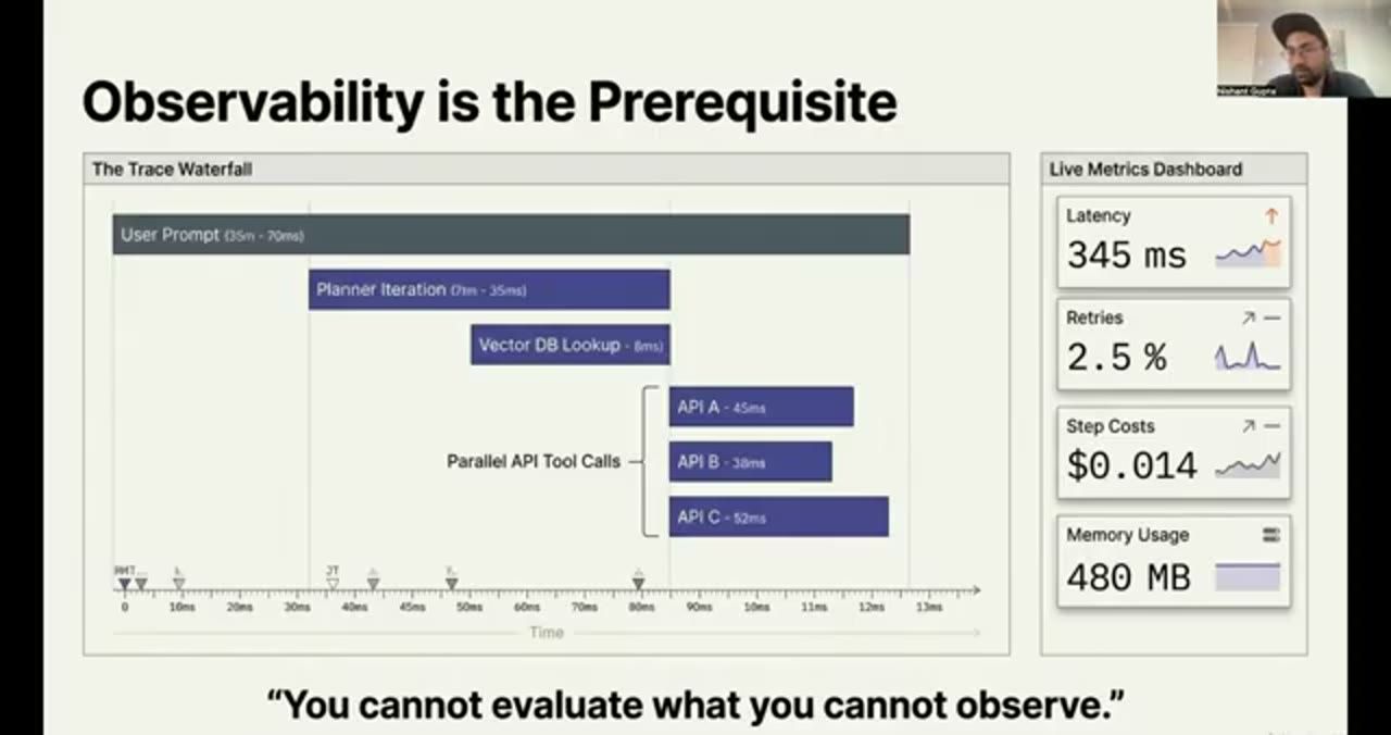 Slide Observability is the Prerequisite: trace waterfall của một agent và bảng Live Metrics Dashboard