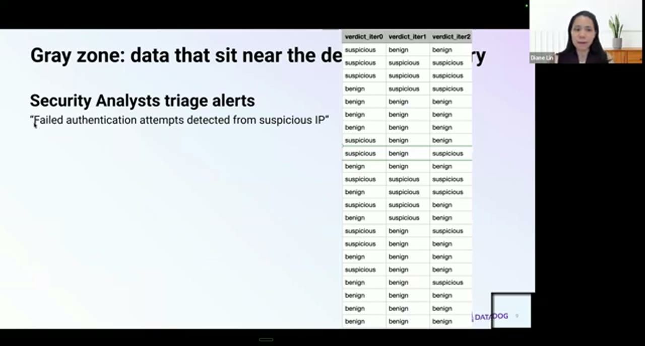 Slide Gray zone với alert Failed authentication attempts detected from suspicious IP và bảng verdict qua ba lần chạy