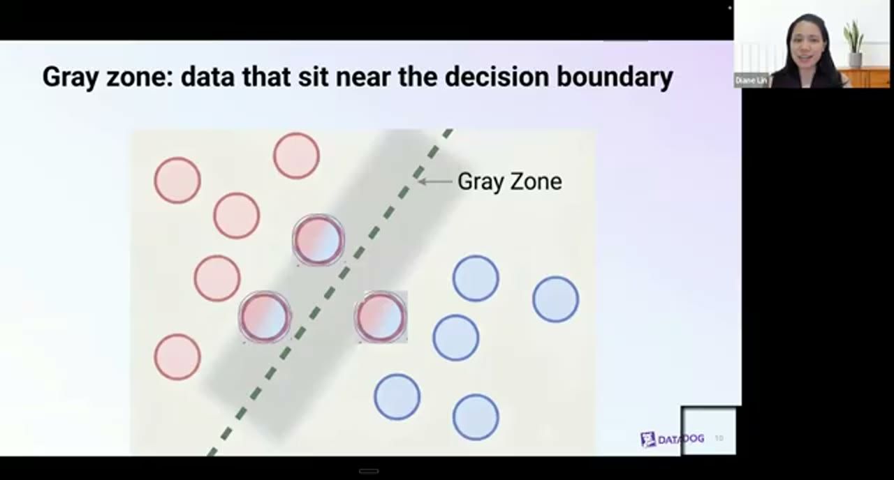 Hình minh hoạ gray zone: chấm đỏ và chấm xanh hai bên một đường chéo nét đứt, vùng xám dọc đường đó