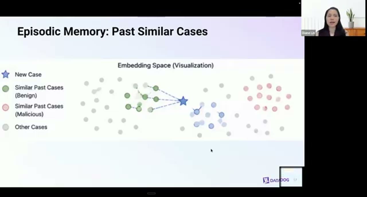 Slide Episodic Memory: Past Similar Cases với hình embedding space