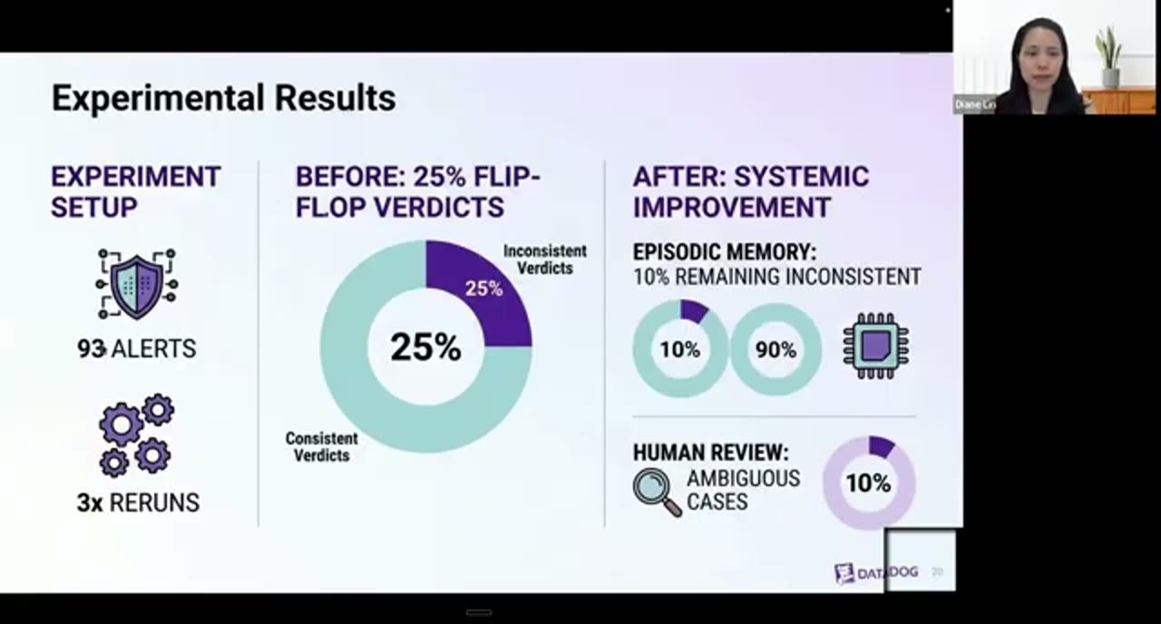 Slide Experimental Results: 93 alerts, 3x reruns, 25% flip-flop trước, 10% còn lại sau episodic memory