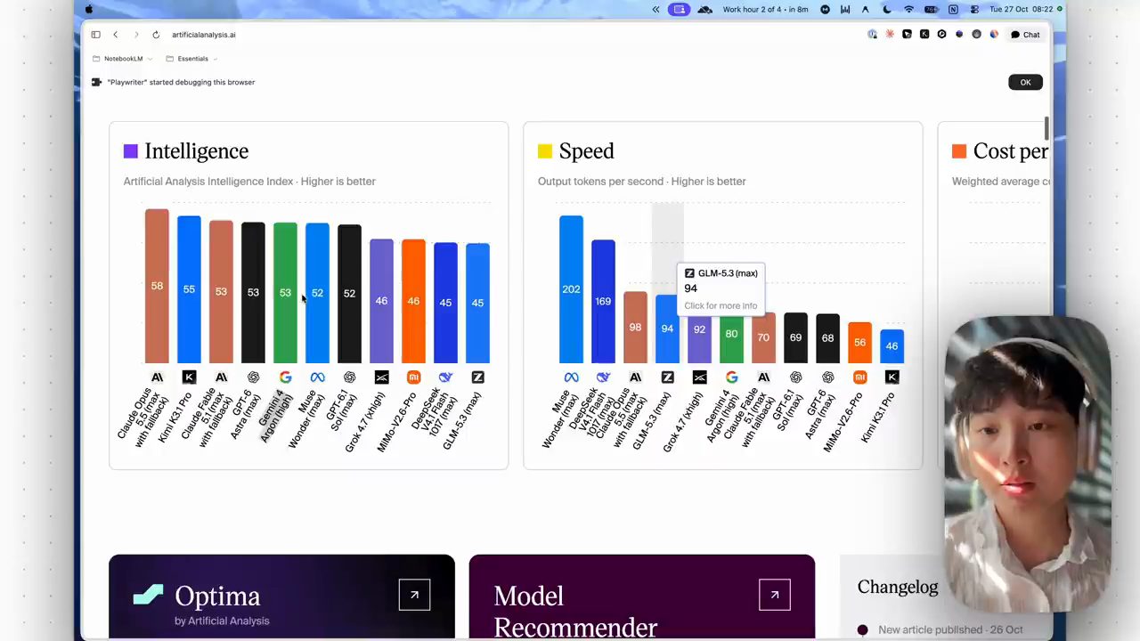 Trang artificialanalysis.ai với hai biểu đồ Intelligence và Speed, cột màu xanh lá là Gemini 4 Argon