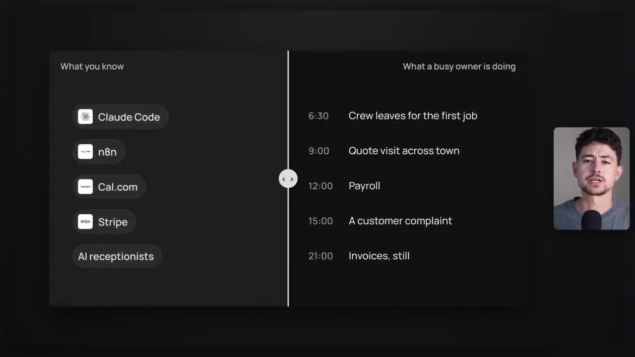 Hai cột: What you know và What a busy owner is doing