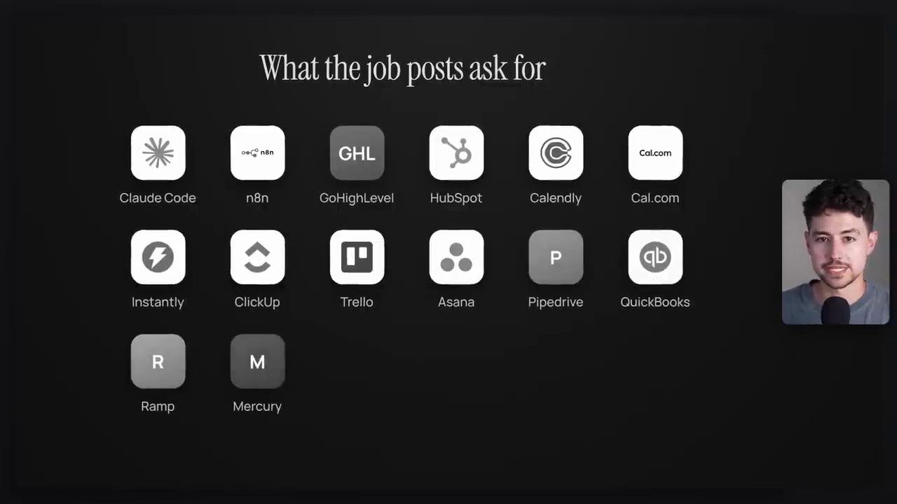 Lưới logo What the job posts ask for