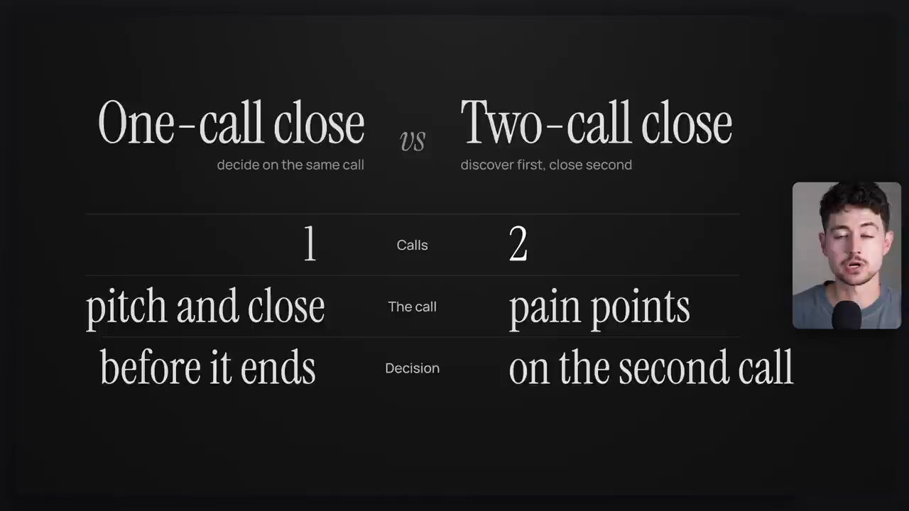 Bảng One-call close và Two-call close