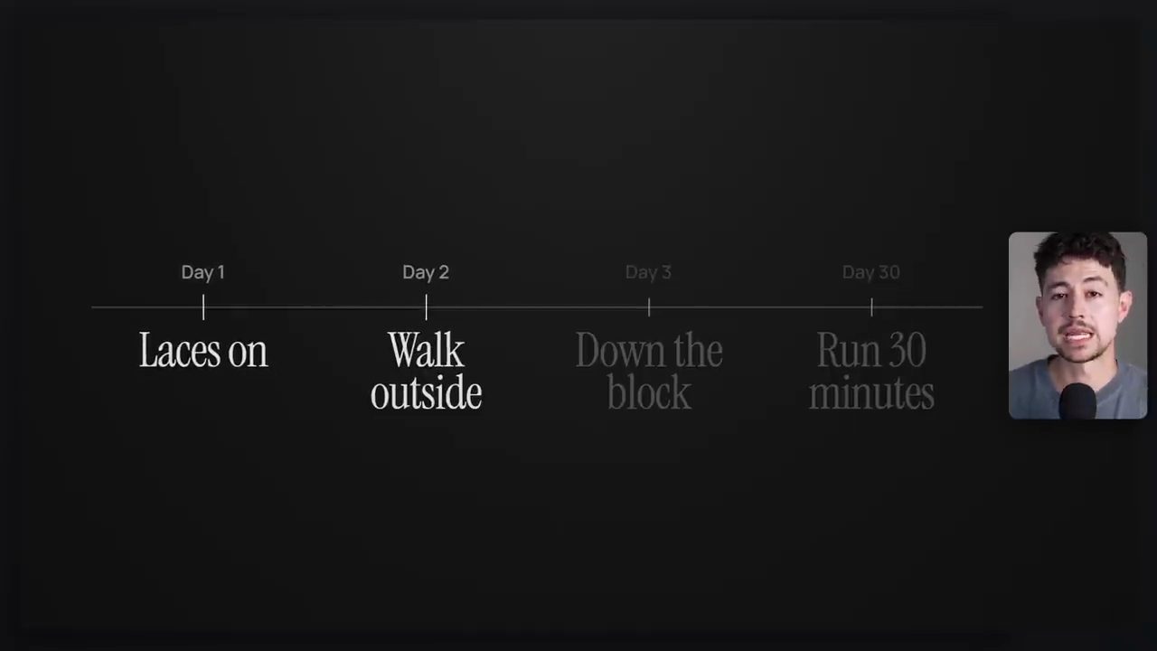 Dòng thời gian Day 1 Laces on, Day 2 Walk outside, Day 3 Down the block, Day 30 Run 30 minutes