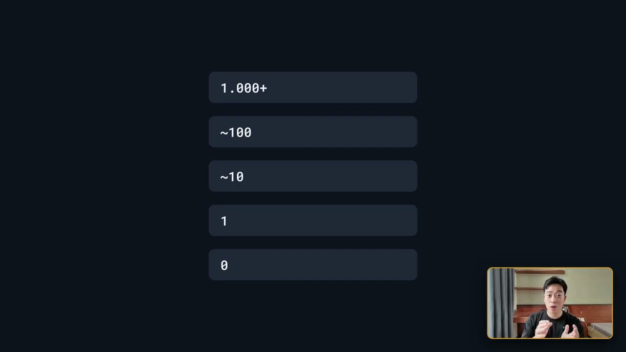 Thang 5 cấp: 0, 1, ~10, ~100 và 1.000+ agent