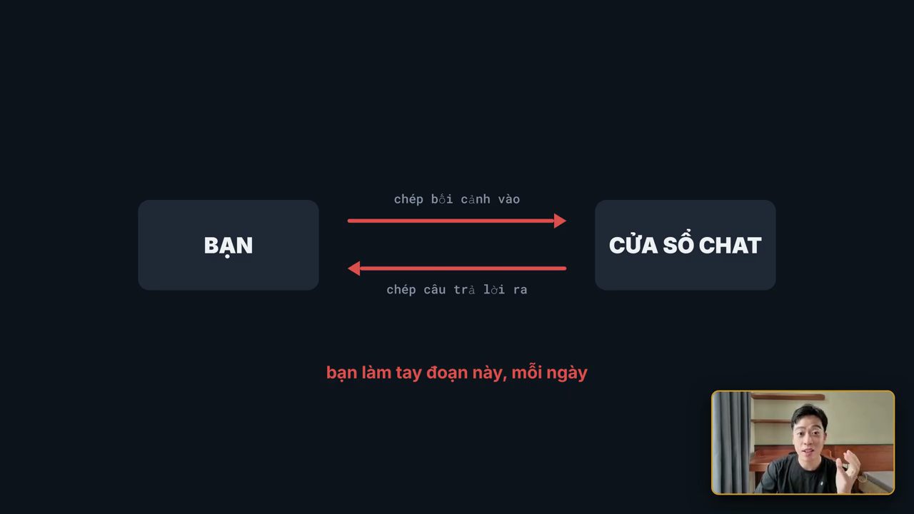 Sơ đồ Bạn và Cửa sổ chat với hai mũi tên chép bối cảnh vào, chép câu trả lời ra
