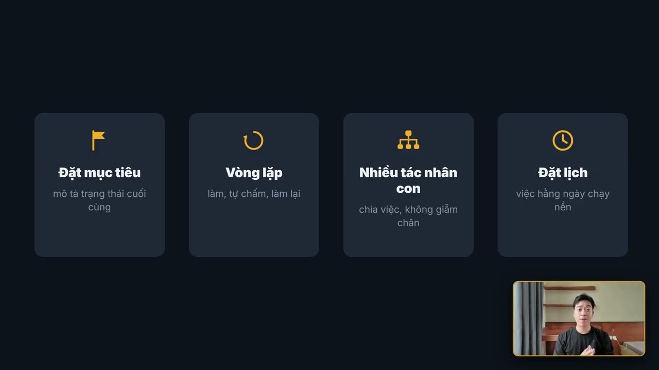 Bốn thẻ: Đặt mục tiêu, Vòng lặp, Nhiều sub-agent, Đặt lịch