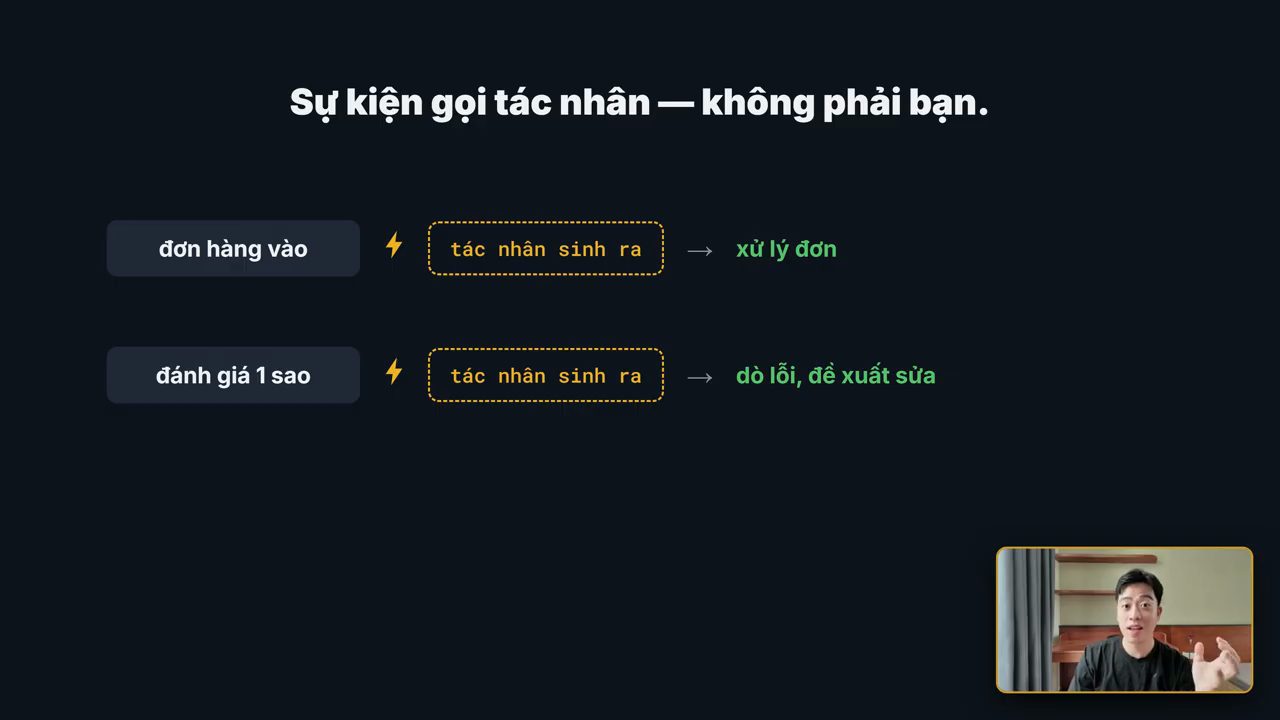 Sự kiện gọi agent: đơn hàng vào sinh agent xử lý đơn, đánh giá 1 sao sinh agent dò lỗi và đề xuất sửa