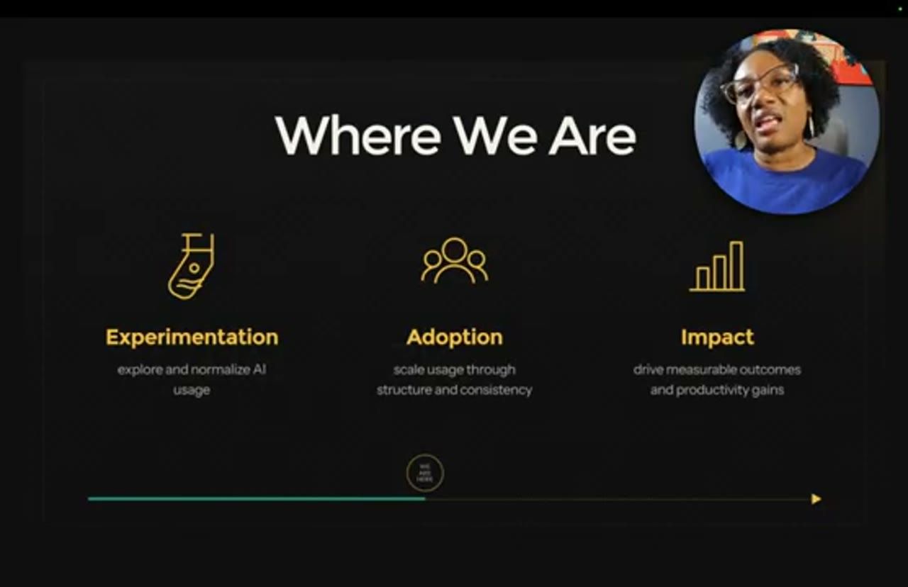 Slide Where We Are với ba phase Experimentation, Adoption, Impact