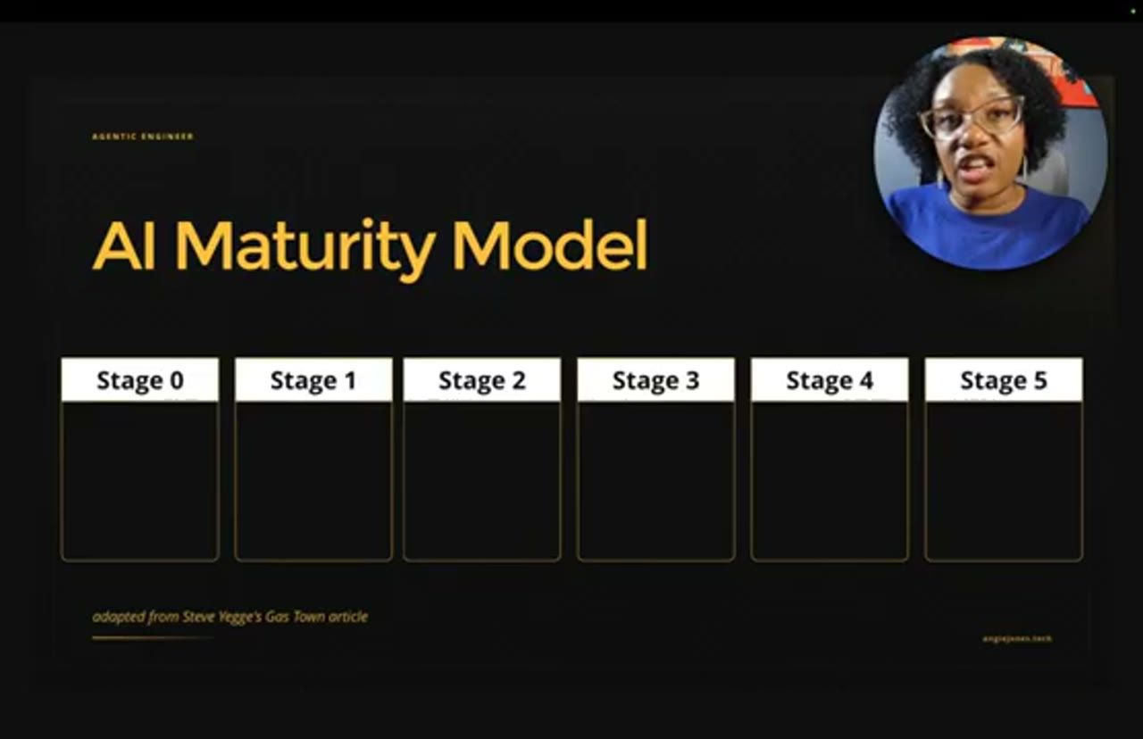 Slide AI Maturity Model với sáu ô Stage 0 tới Stage 5
