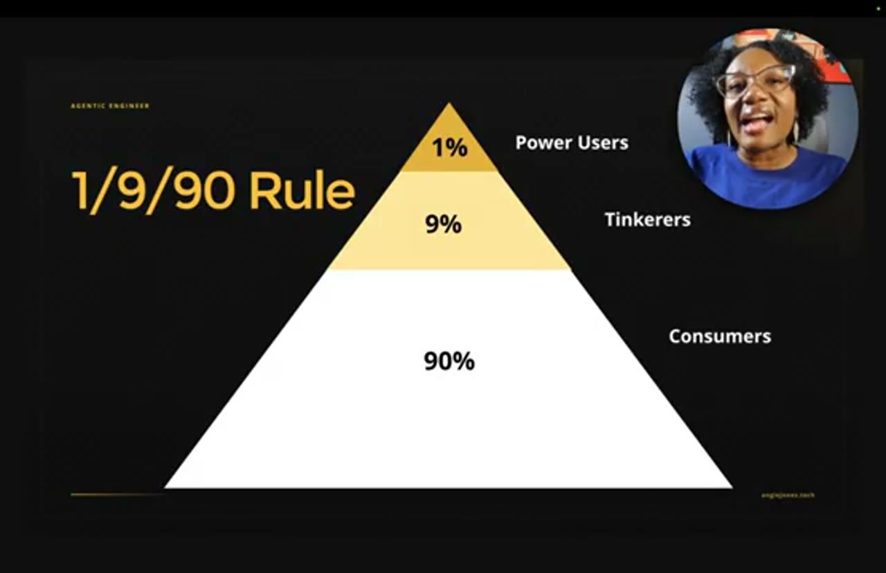 Kim tự tháp 1/9/90 Rule: Power Users, Tinkerers, Consumers
