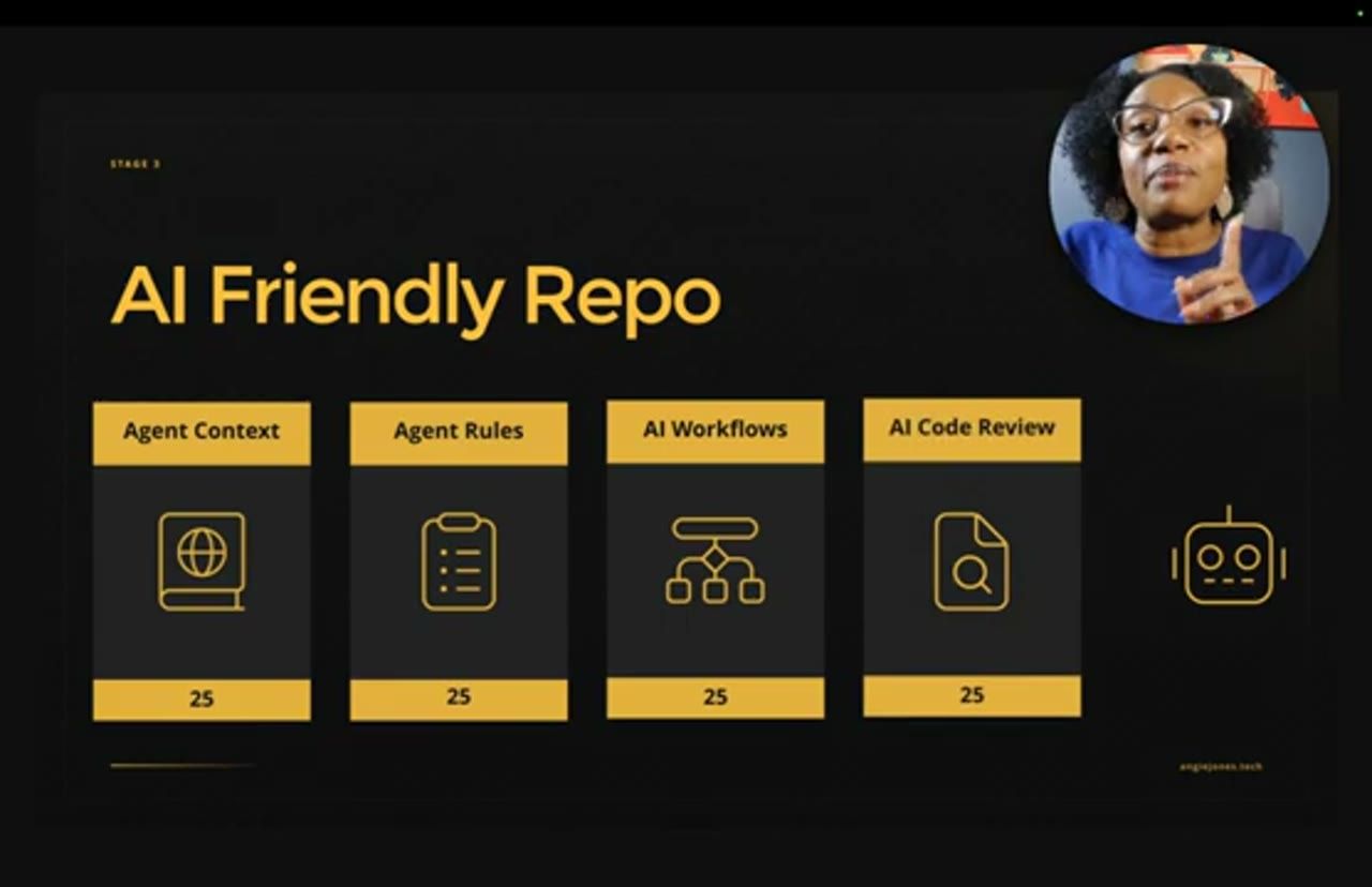 Slide AI Friendly Repo với bốn thành phần đã bật: Agent Context, Agent Rules, AI Workflows, AI Code Review