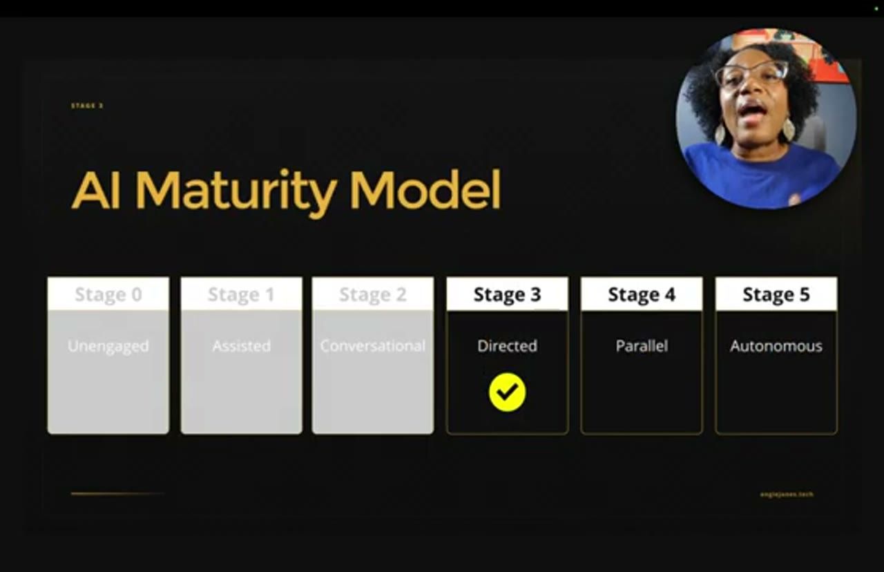 AI Maturity Model với dấu tích vàng ở Stage 3 Directed