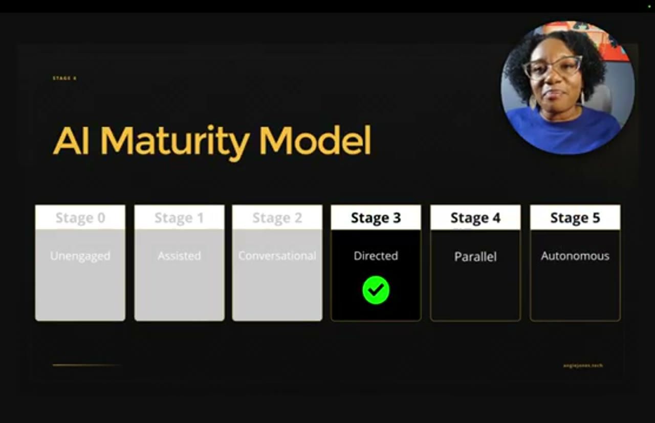 AI Maturity Model với dấu tích xanh ở Stage 3 Directed