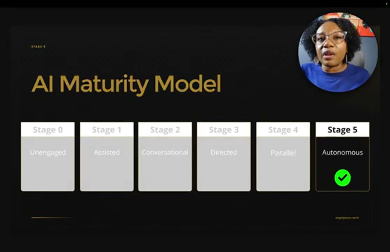 AI Maturity Model với dấu tích xanh ở Stage 5 Autonomous