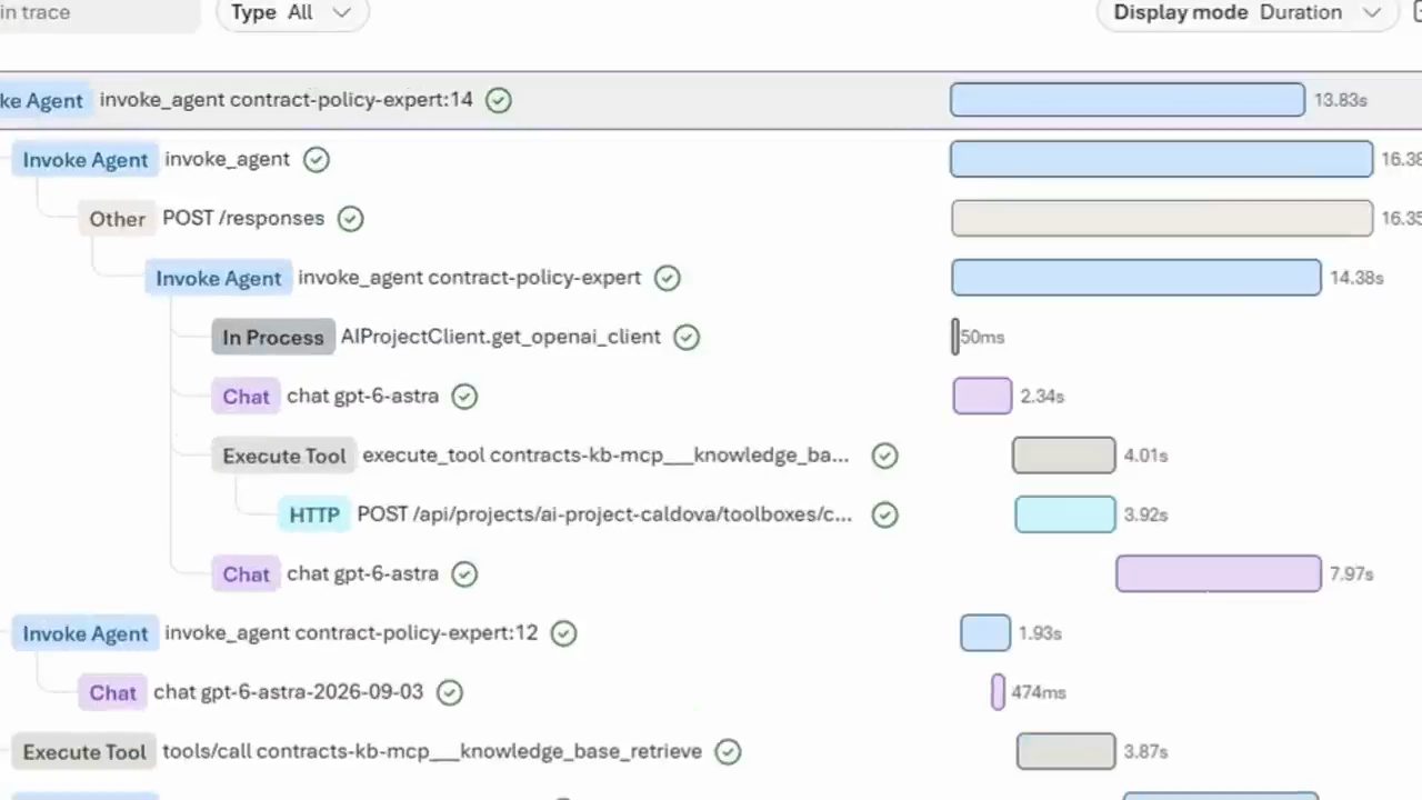 Trace trong Foundry: các span Invoke Agent, Chat, Execute Tool, HTTP với thanh thời lượng
