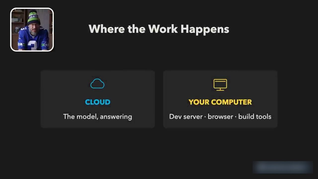 Slide Where the Work Happens chia hai ô Cloud và Your Computer