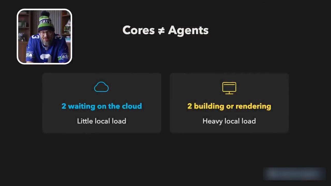 Slide Cores khác Agents với hai ô