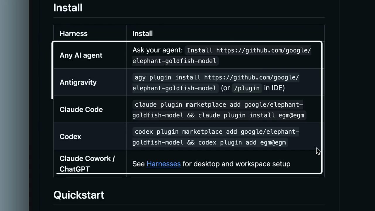 Bảng Install trong README của repo với các dòng Any AI agent, Antigravity, Claude Code, Codex, Claude Cowork / ChatGPT