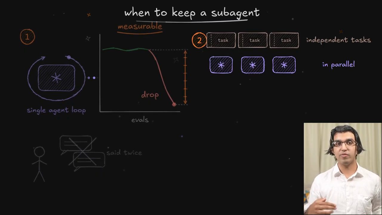 Hình vẽ when to keep a subagent với biểu đồ eval sụt giảm và ba task chạy song song