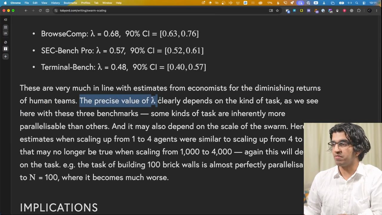 Trang Swarm Scaling trên tobyord.com với ước lượng lambda cho BrowseComp, SEC-Bench Pro và Terminal-Bench