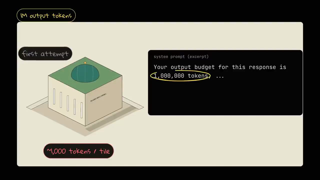 Tile đầu tiên là một toà nhà isometric đơn giản, cạnh đoạn trích system prompt về output budget 1,000,000 tokens