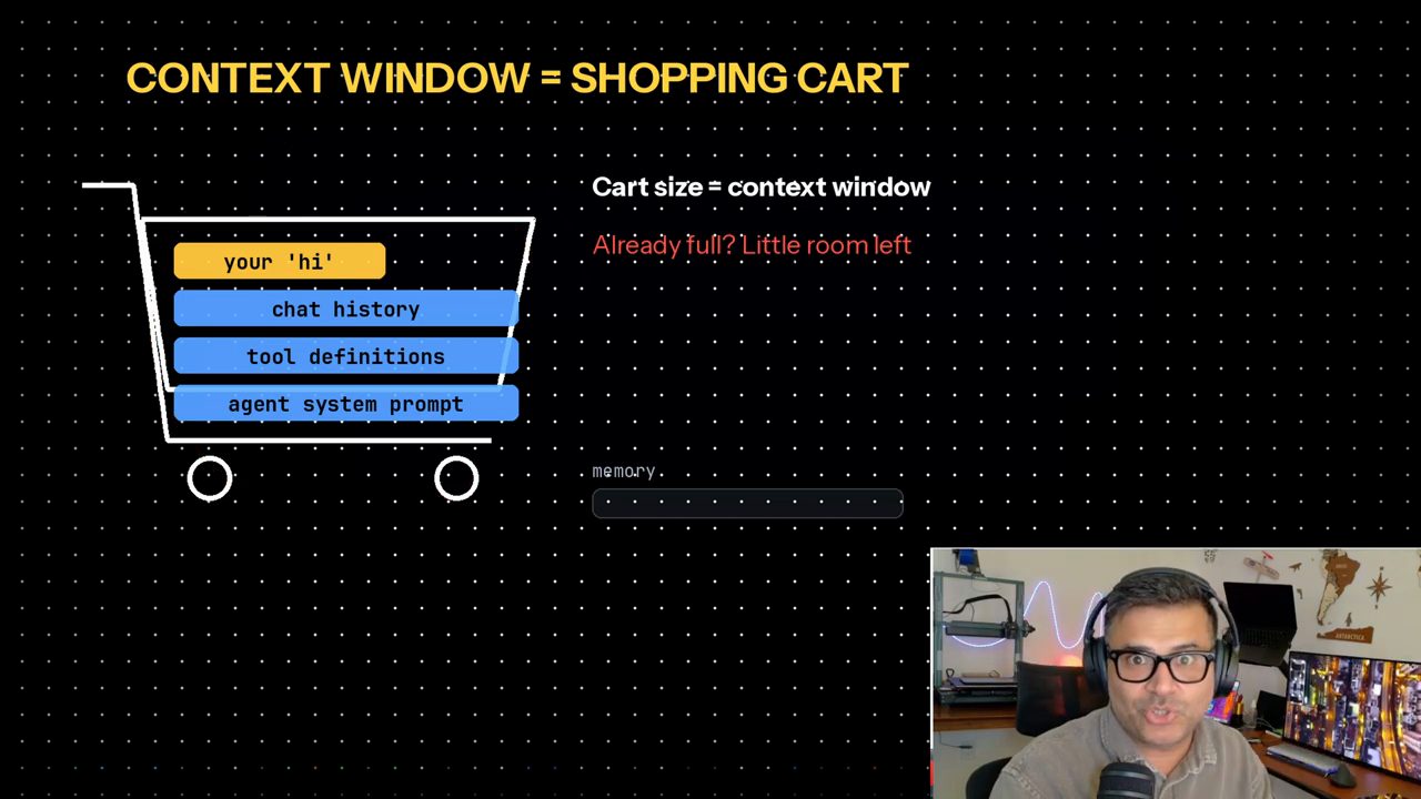 Slide Context window = shopping cart: xe đẩy chứa your hi, chat history, tool definitions, agent system prompt