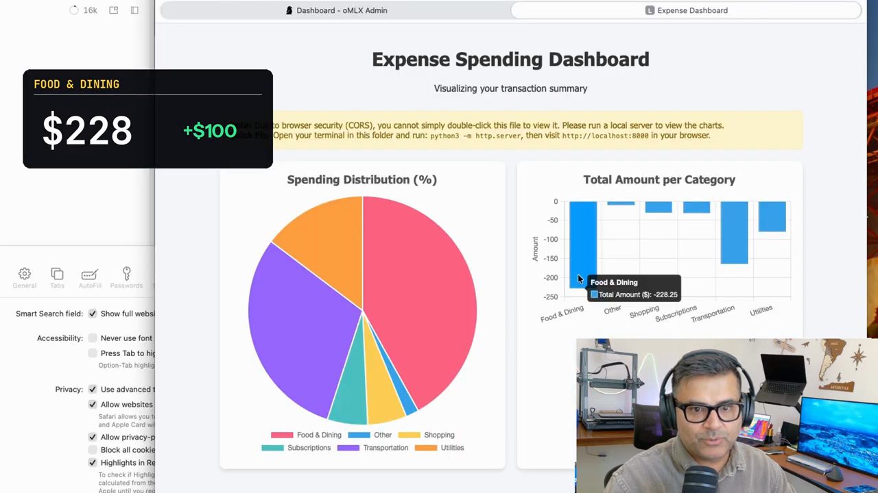 Expense Spending Dashboard với biểu đồ tròn Spending Distribution và biểu đồ cột Total Amount per Category, thẻ Food and Dining 228 đô, cộng 100 đô