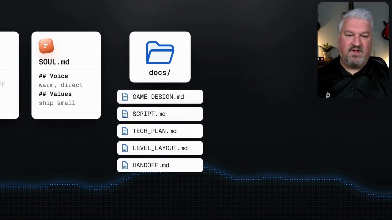 Thẻ SOUL.md với mục Voice và Values, bên cạnh thư mục docs chứa năm file markdown