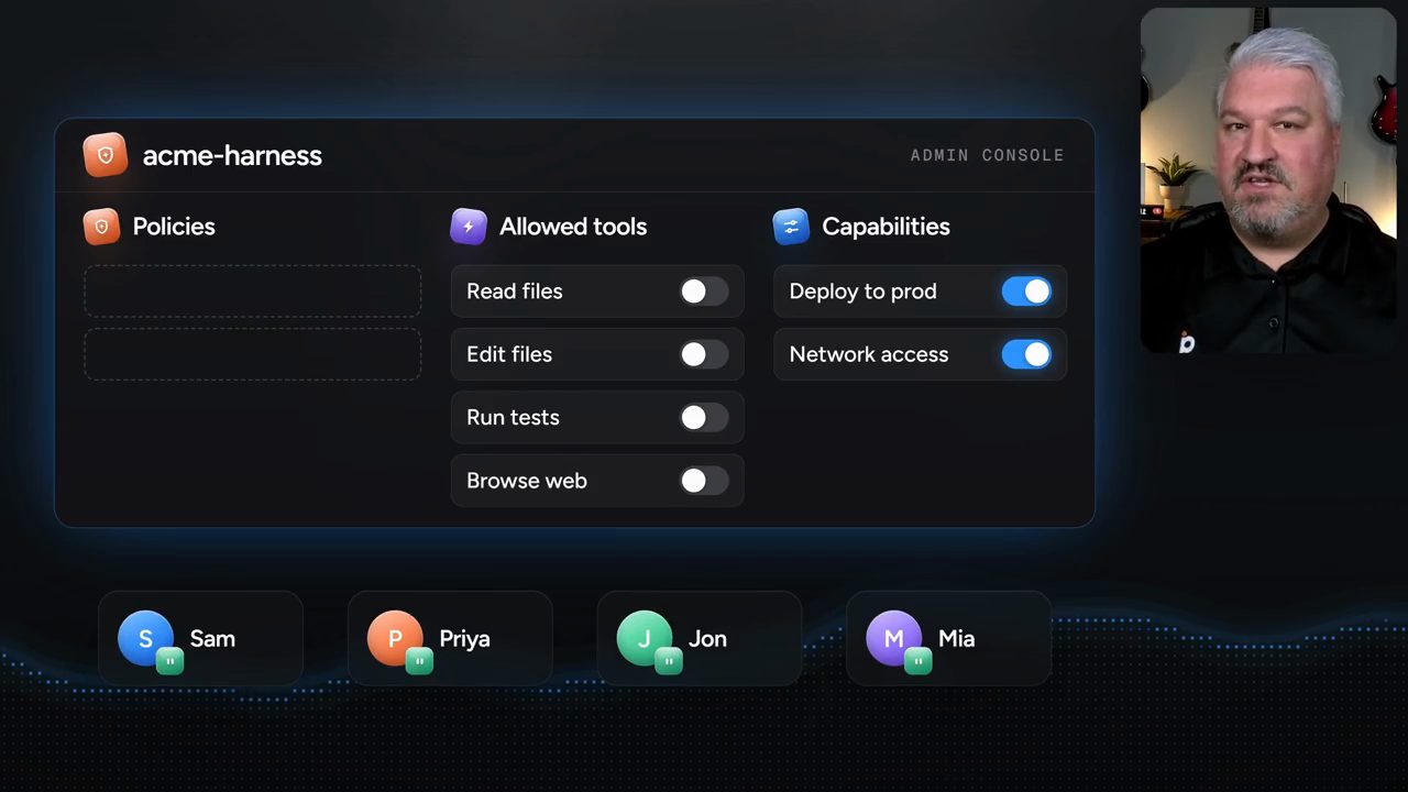 Bảng admin console acme-harness với Policies, Allowed tools, Capabilities và bốn developer bên dưới