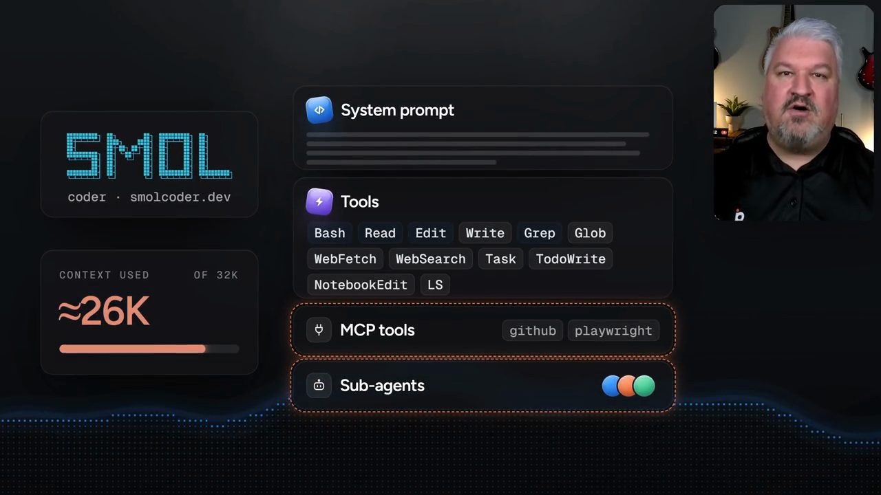 Slide SMOL coder bên cạnh ô Context used khoảng 26K trên 32K và các khối System prompt, Tools, MCP tools, Sub-agents