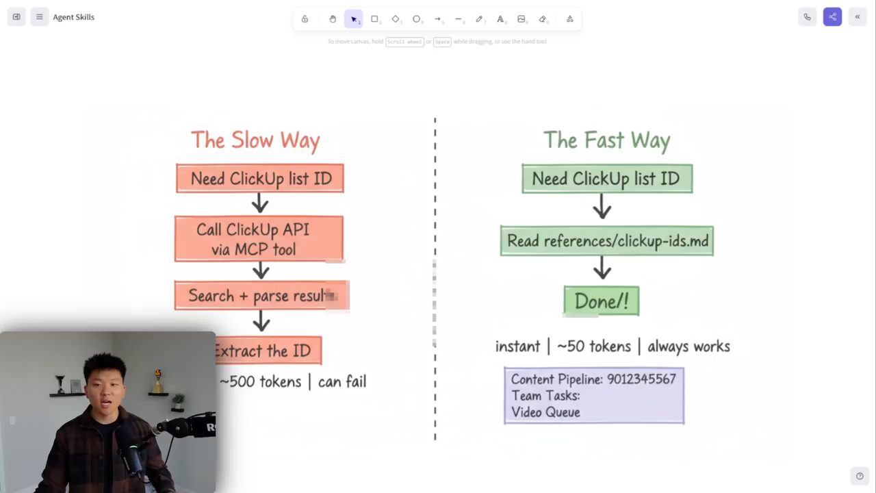 Slide The Slow Way và The Fast Way để lấy ClickUp list ID