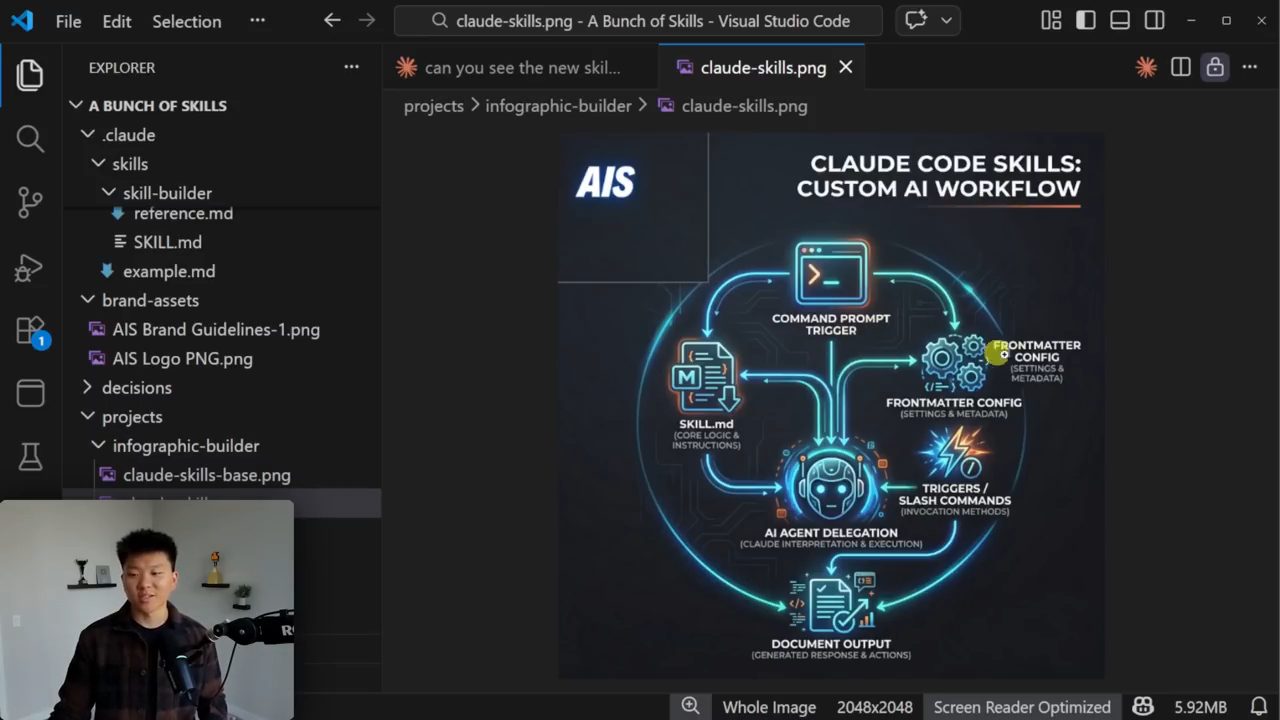 Infographic Claude Code Skills: Custom AI Workflow với logo AIS