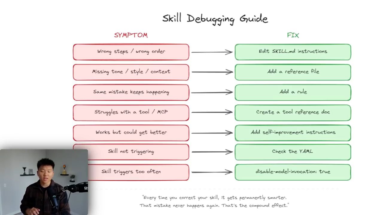 Slide Skill Debugging Guide, bảng triệu chứng và cách sửa
