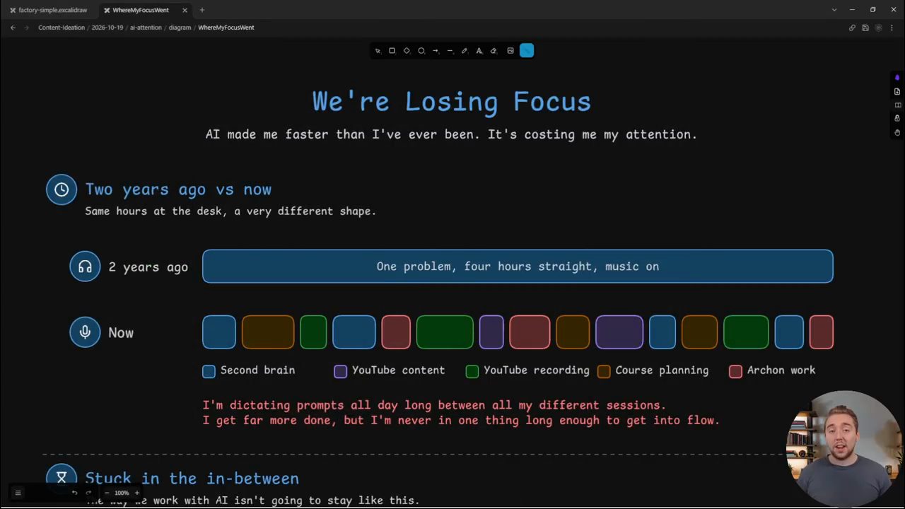Sơ đồ We're Losing Focus: hai năm trước là một dải liền, lúc làm video là nhiều ô màu ngắn