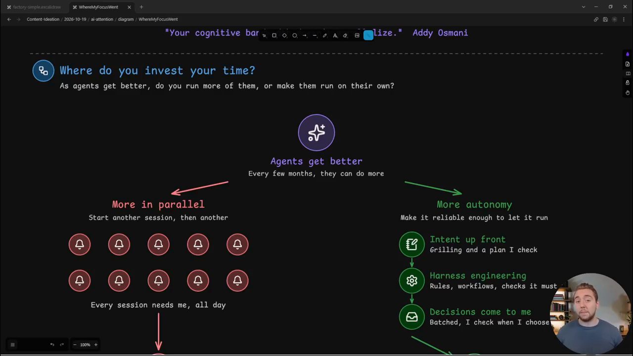 Sơ đồ Where do you invest your time: More in parallel hoặc More autonomy