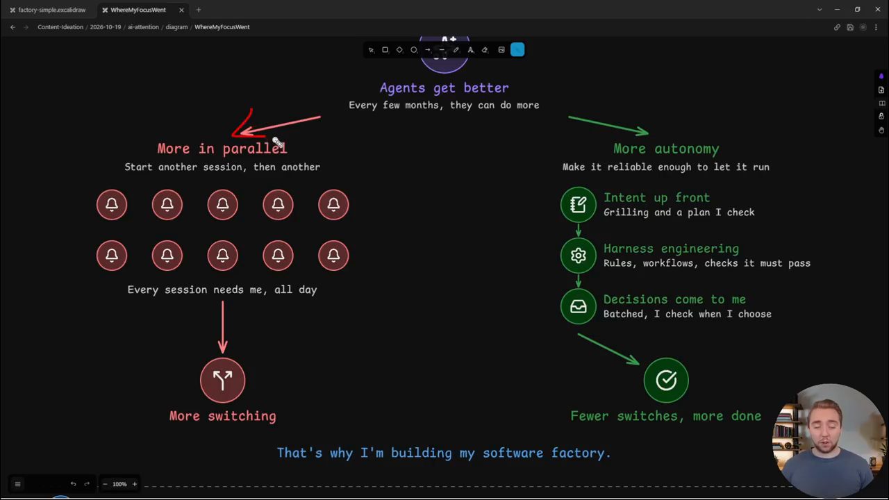 Hai nhánh More in parallel dẫn tới More switching, More autonomy dẫn tới Fewer switches, more done